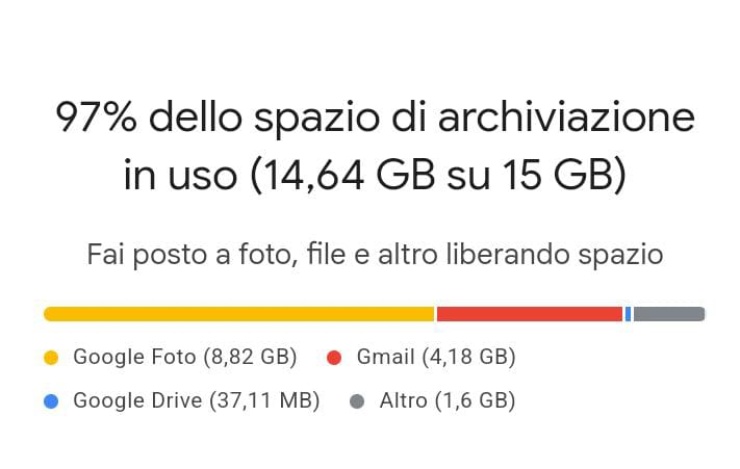 Come liberare spazio dal cloud di Gmail